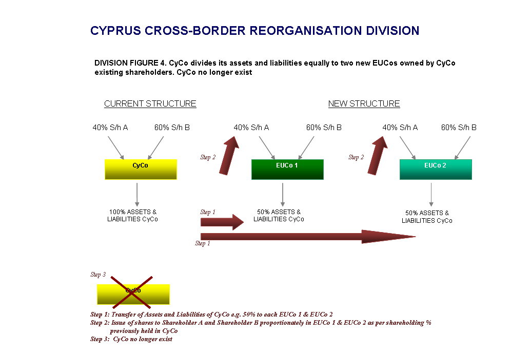 Cyprus-Cross-Border-Division-Structure-4